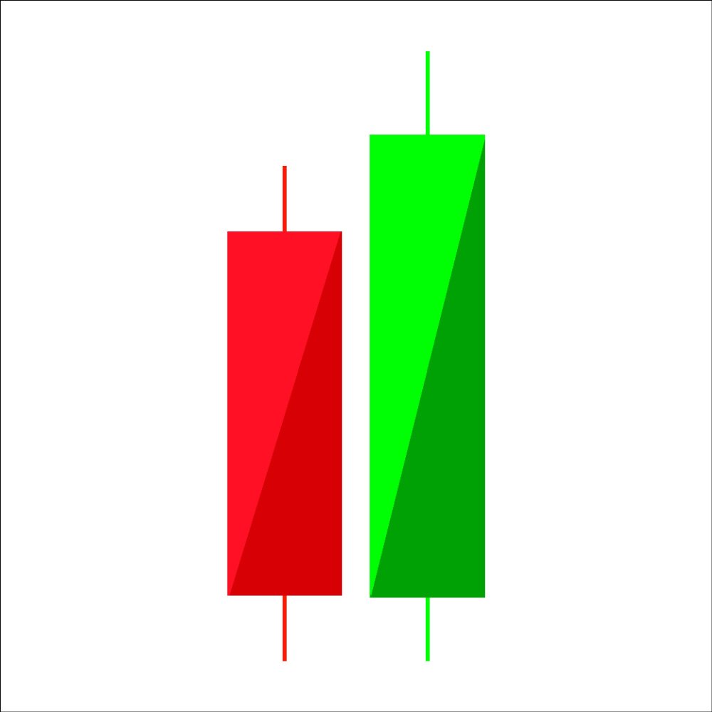 ما هي الشموع اليابانية؟