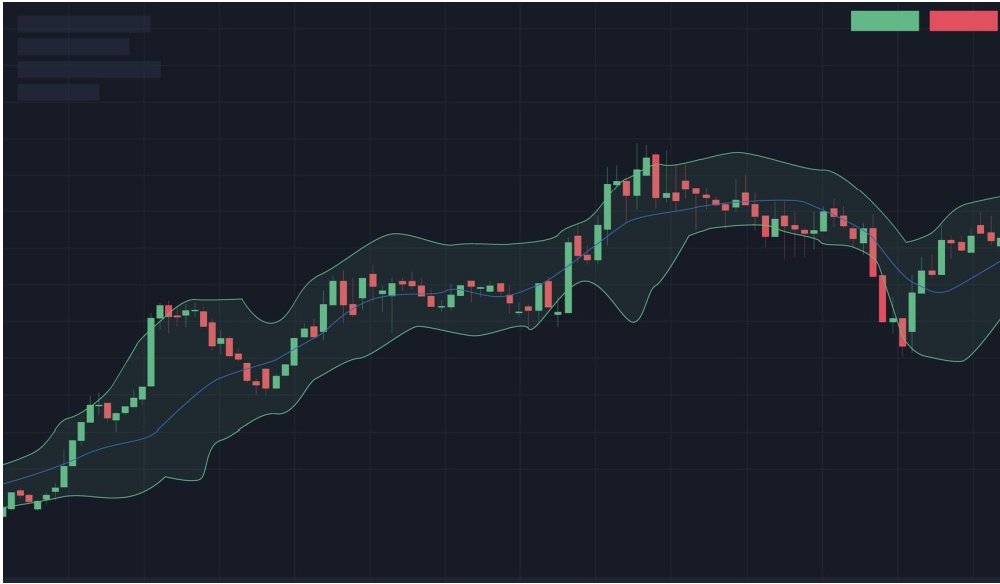 نطاقات بولينجر: رصد التمددات الزائدة