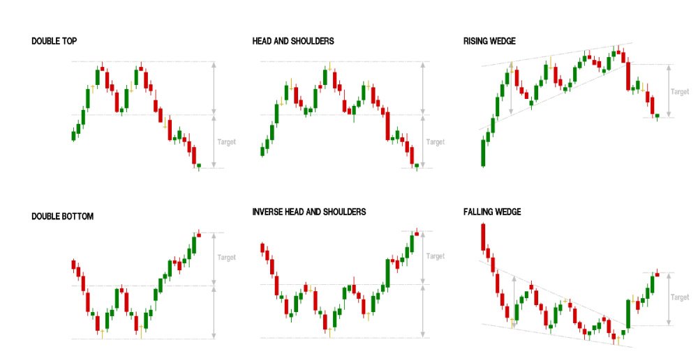 أنماط الرسوم البيانية: انعكاس لقوى السوق